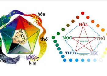 Xem màu sắc theo phong thủy hợp tuổi